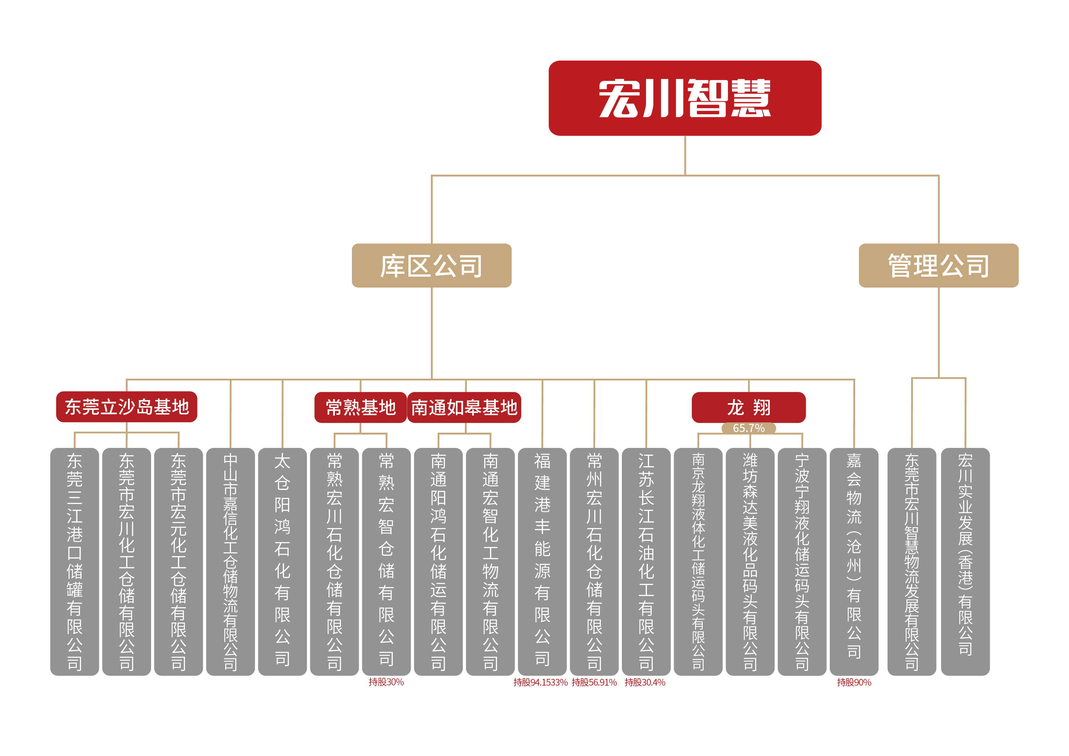 J9·九游会「中国」官方网站智慧架构图20220516.jpg J9·九游会「中国」官方网站智慧架构图20220516.jpg